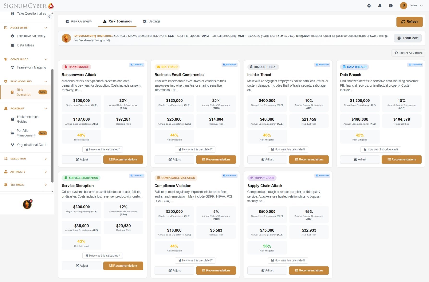Seven FAIR risk scenario cards showing Ransomware, Data Breach, BEC, Insider Threat, Service Disruption, Compliance Violation, and Supply Chain Attack with dollar figures